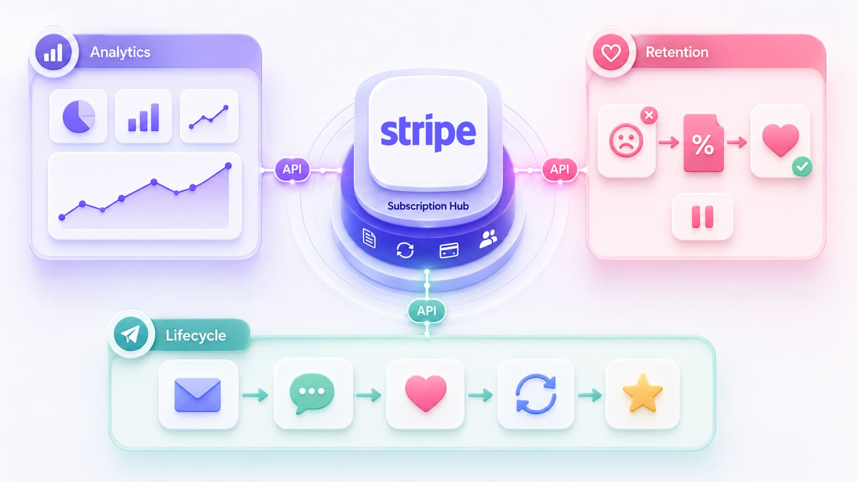 The Essential KPIs and Tools for Your WooCommerce Subscription Business